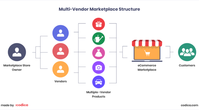 Multi Vendor